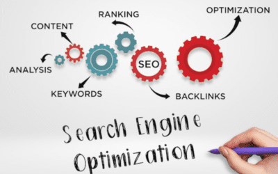 6 steps to Designing a Successful Advertising Campaign