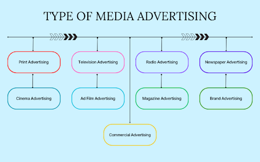 media advertising