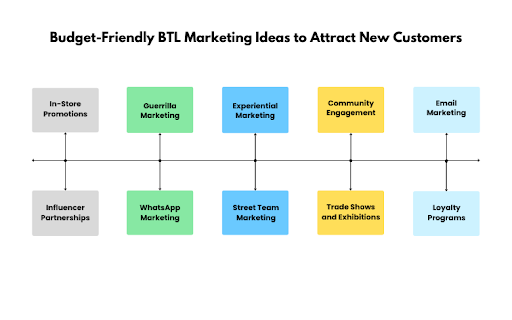 BTL Marketing Ideas