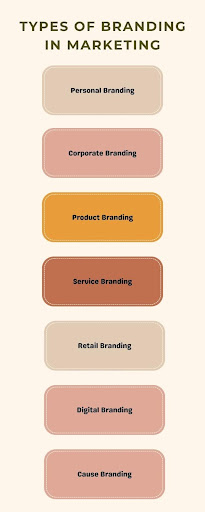 Types Of Branding